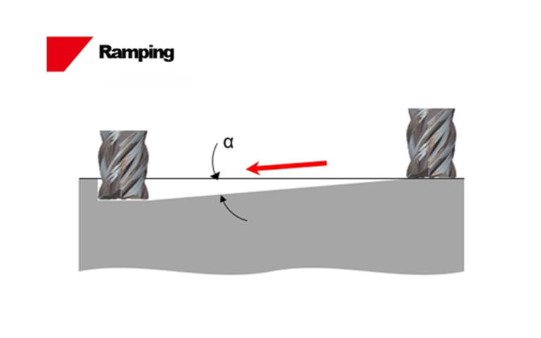 Ramping - skuteczna strategia obróbki - YG-1